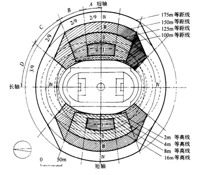 體育場看臺設計