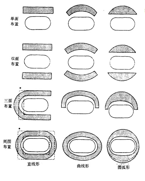 體育場看臺設計