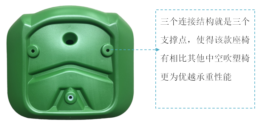 平裝低靠背吹塑看臺座椅